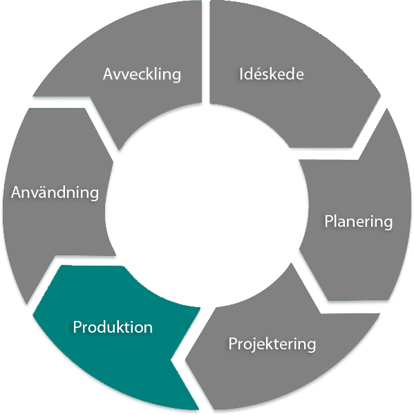 Produktion